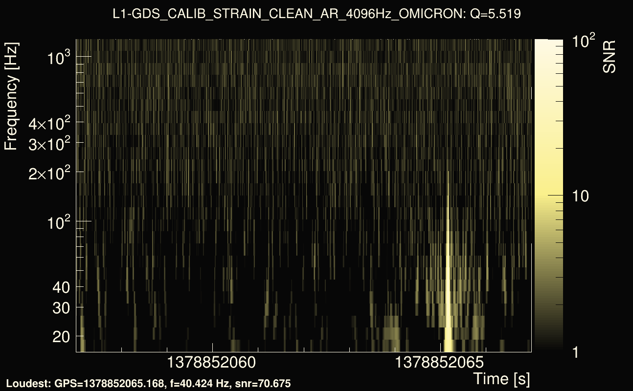 Omicron map Q0, det1, 1378852062