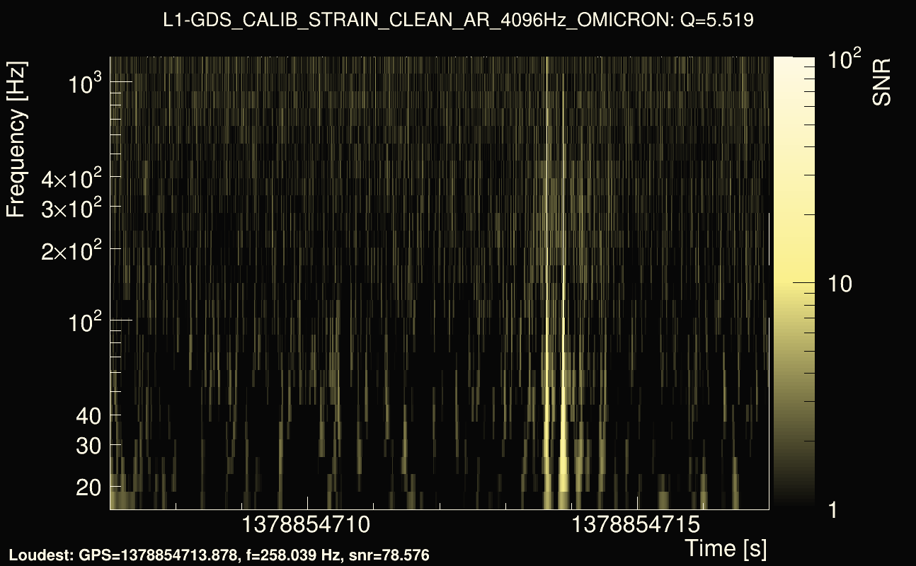 Omicron map Q0, det1, 1378854712