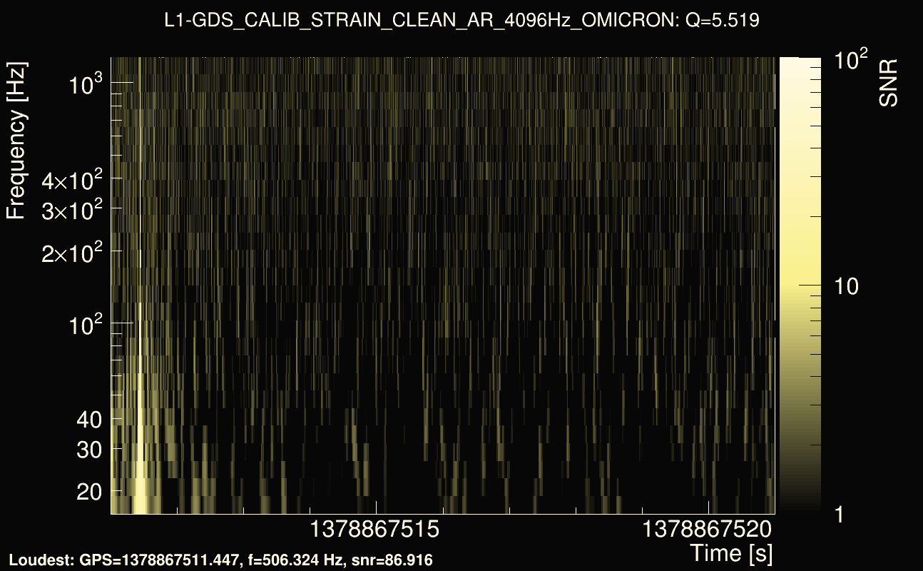 Omicron map Q0, det1, 1378867516