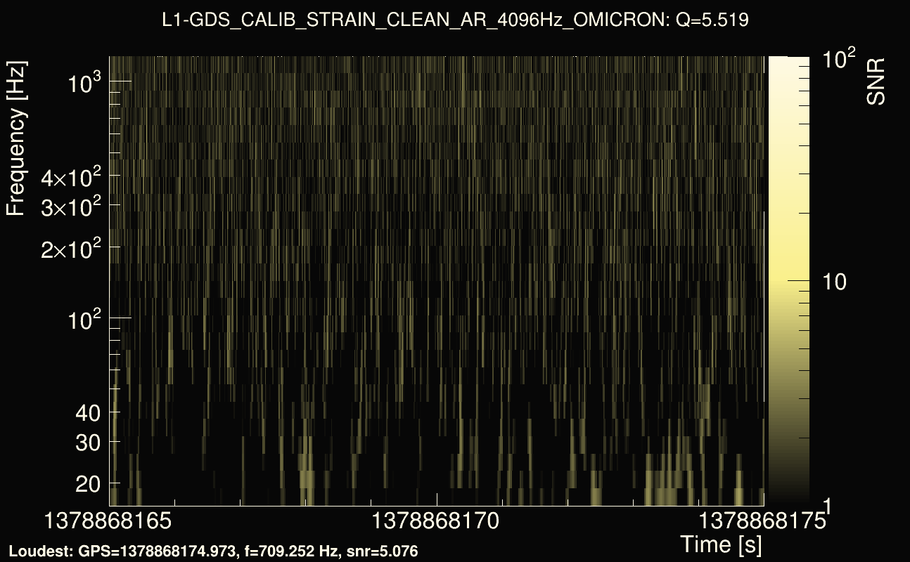 Omicron map Q0, det1, 1378868170