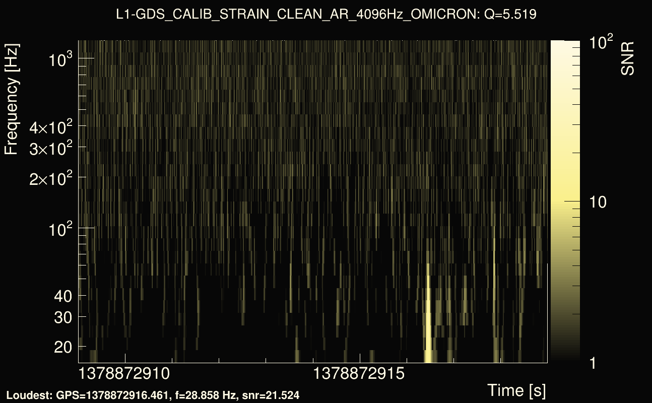 Omicron map Q0, det1, 1378872914