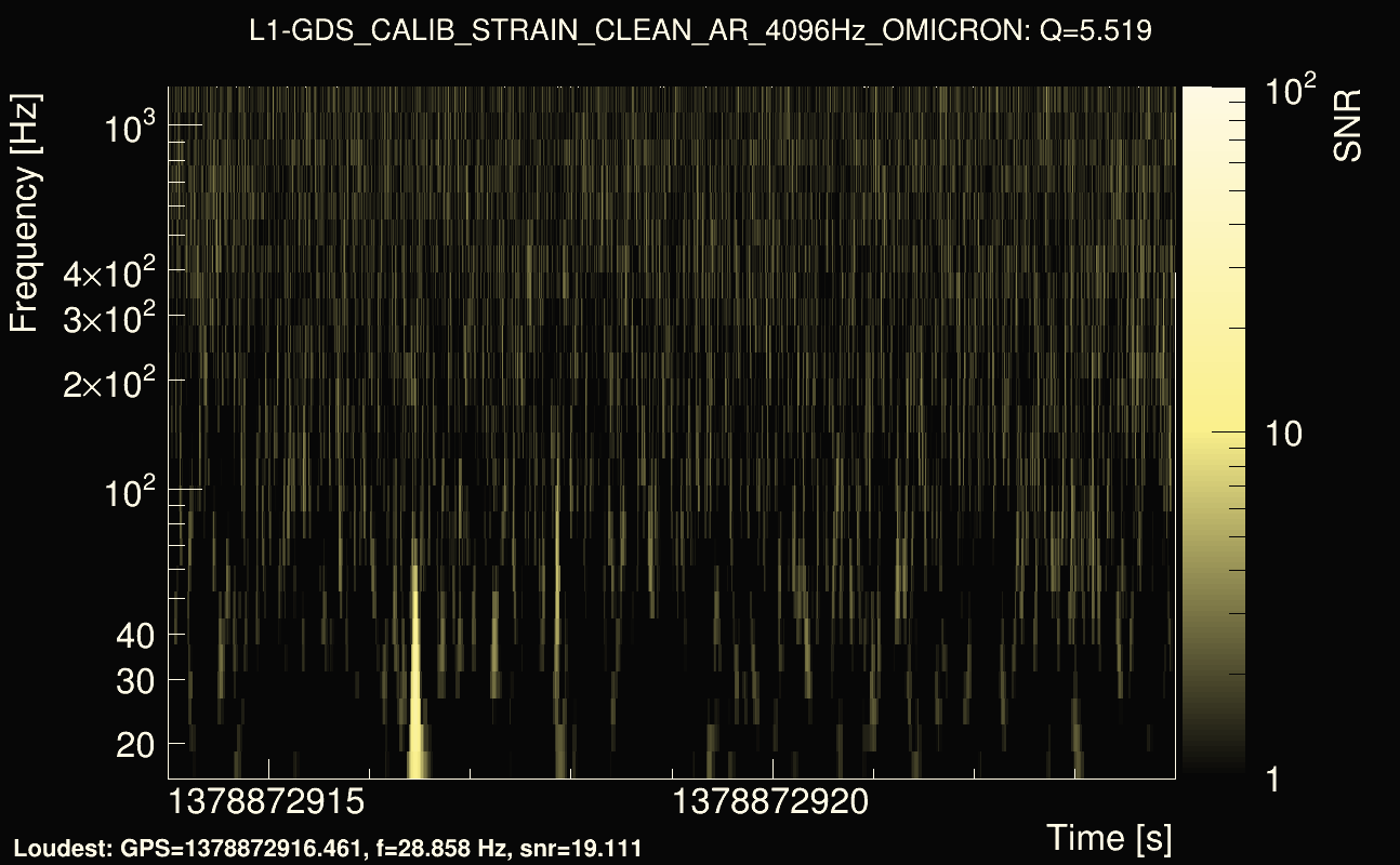 Omicron map Q0, det1, 1378872919