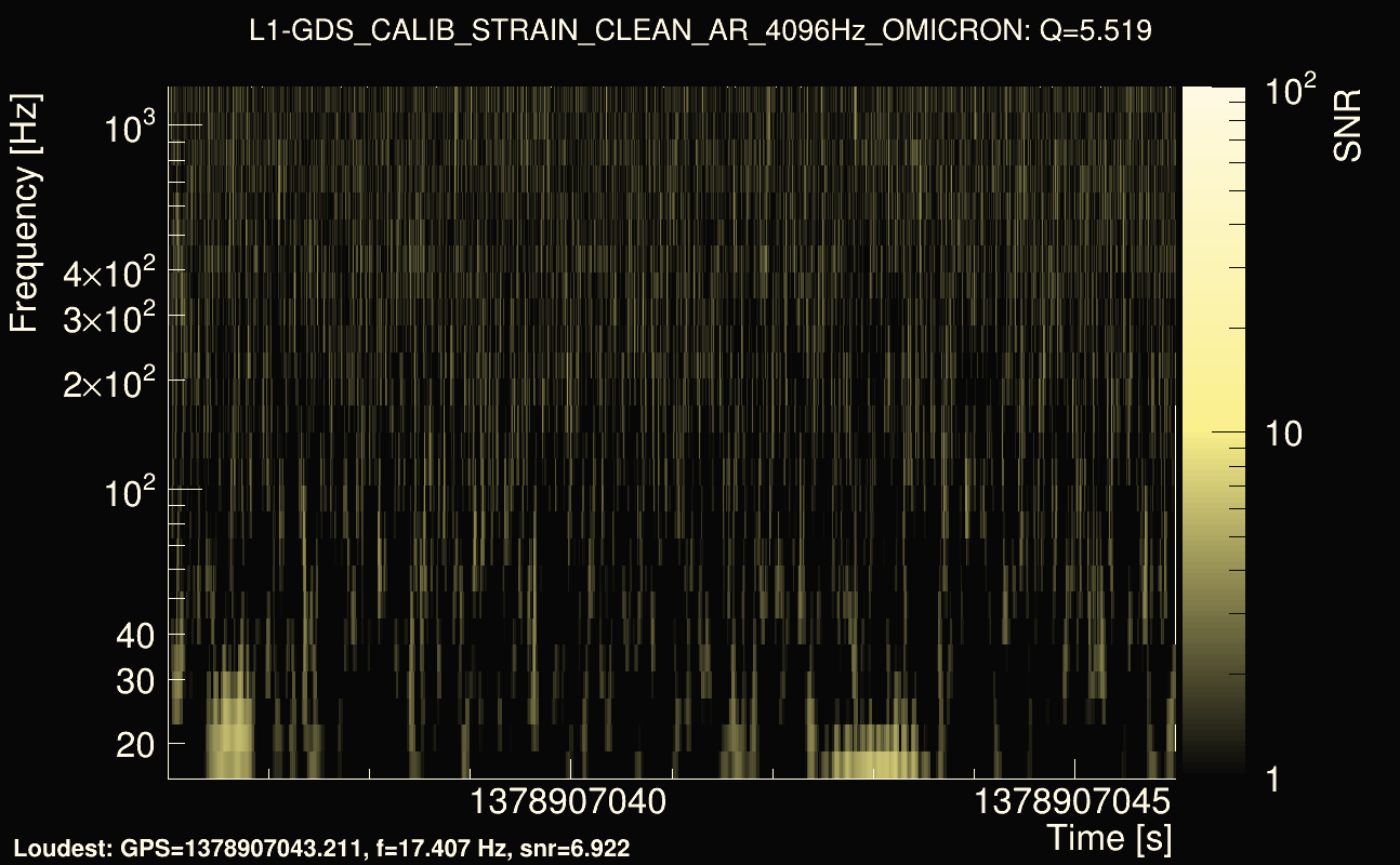 Omicron map Q0, det1, 1378907041
