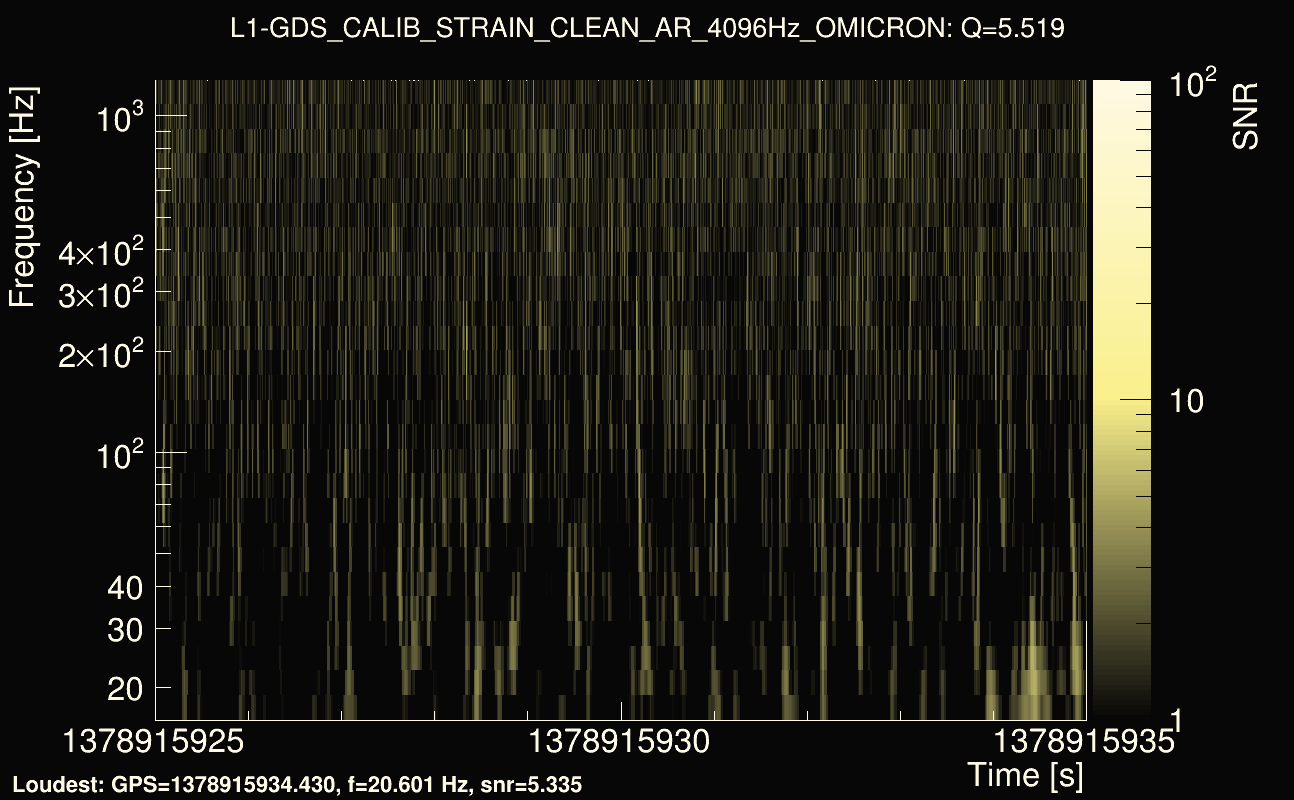 Omicron map Q0, det1, 1378915930