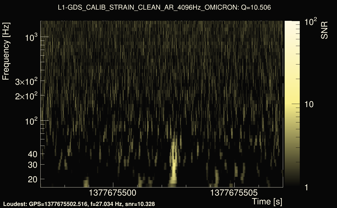 Omicron map Q1, det1, 1377675502