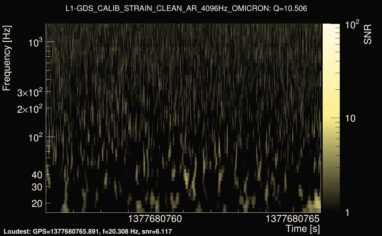 Omicron map Q1, det1, 1377680761