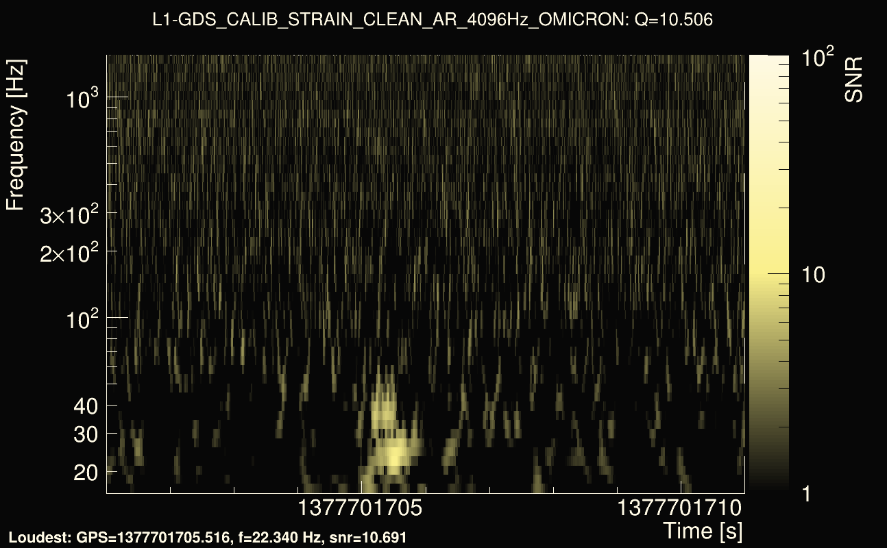 Omicron map Q1, det1, 1377701706