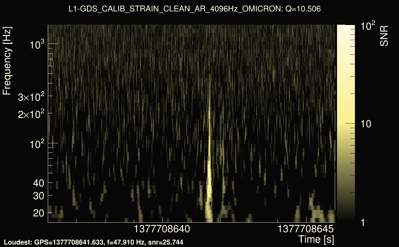 Omicron map Q1, det1, 1377708641