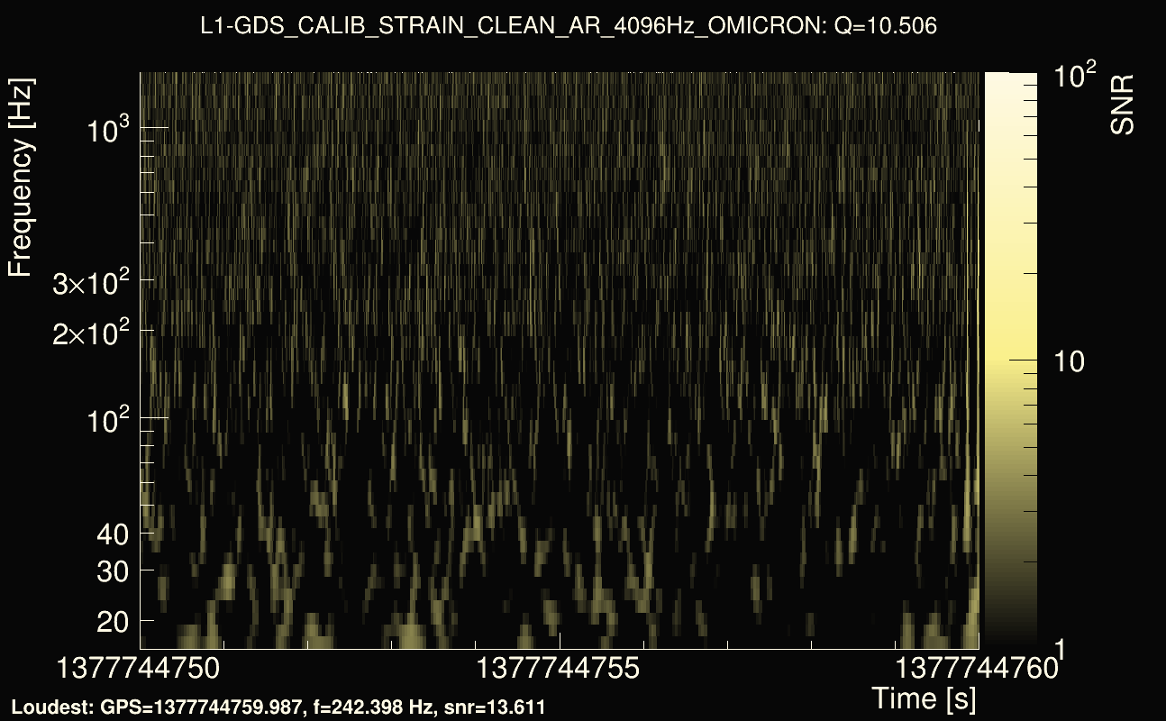 Omicron map Q1, det1, 1377744755