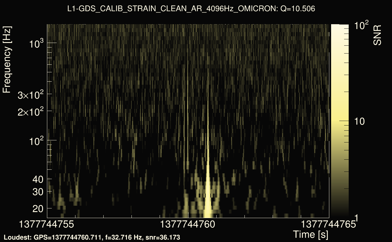 Omicron map Q1, det1, 1377744760