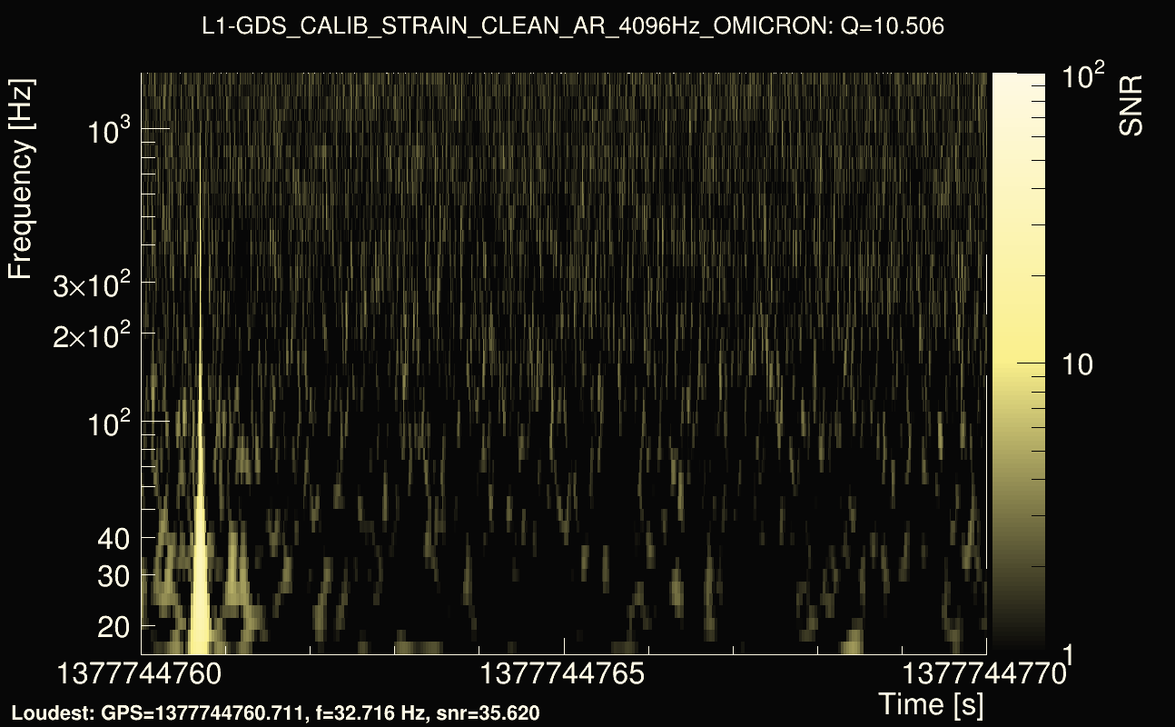 Omicron map Q1, det1, 1377744765