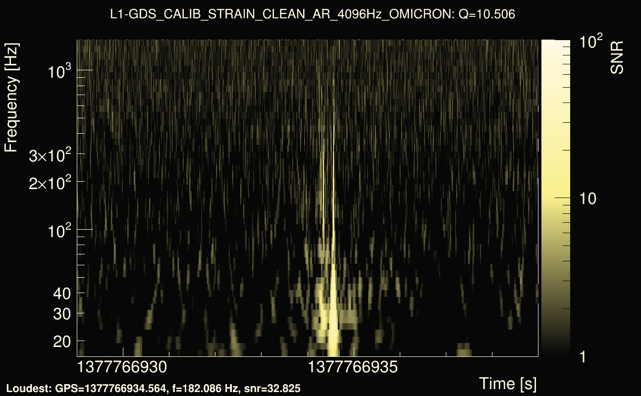 Omicron map Q1, det1, 1377766934