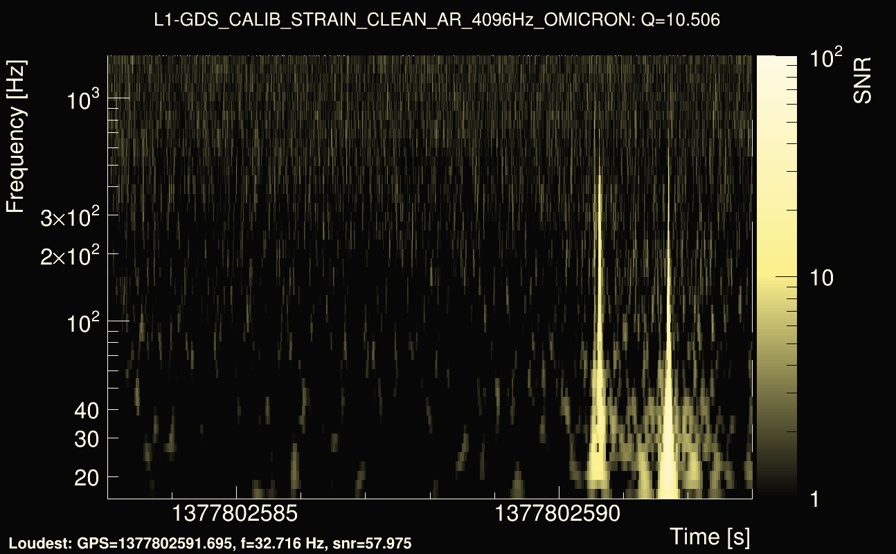 Omicron map Q1, det1, 1377802588