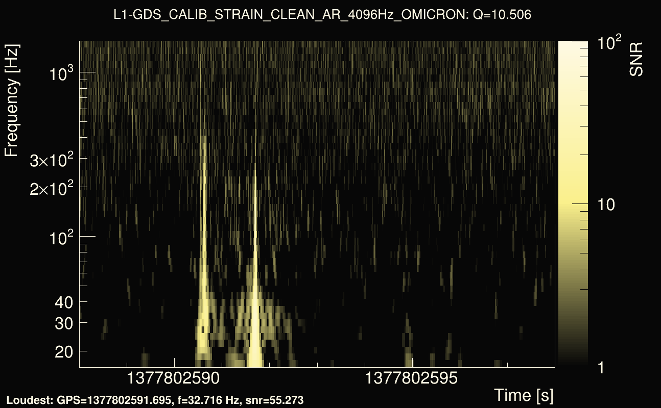 Omicron map Q1, det1, 1377802593