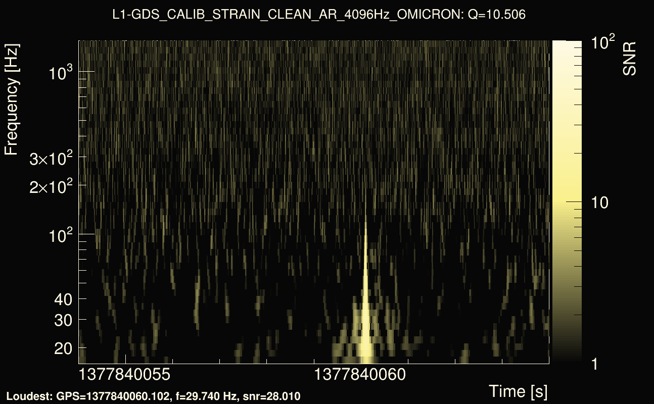 Omicron map Q1, det1, 1377840059