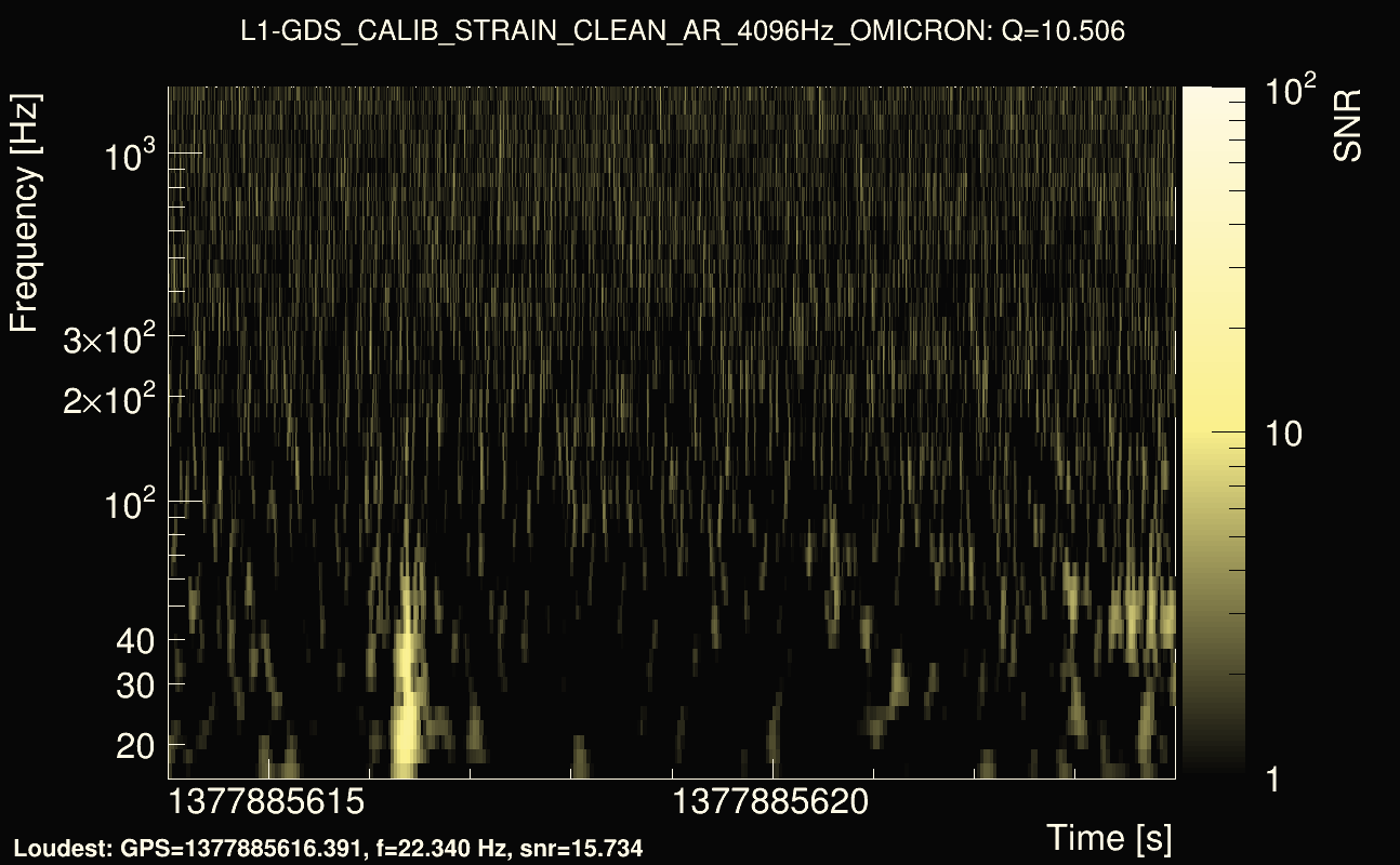 Omicron map Q1, det1, 1377885619