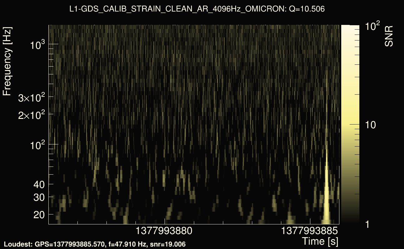 Omicron map Q1, det1, 1377993881