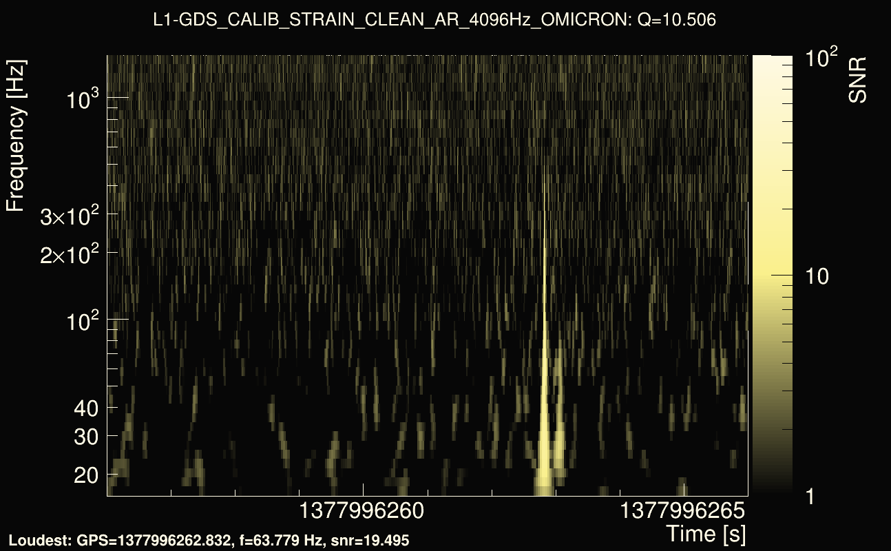 Omicron map Q1, det1, 1377996261