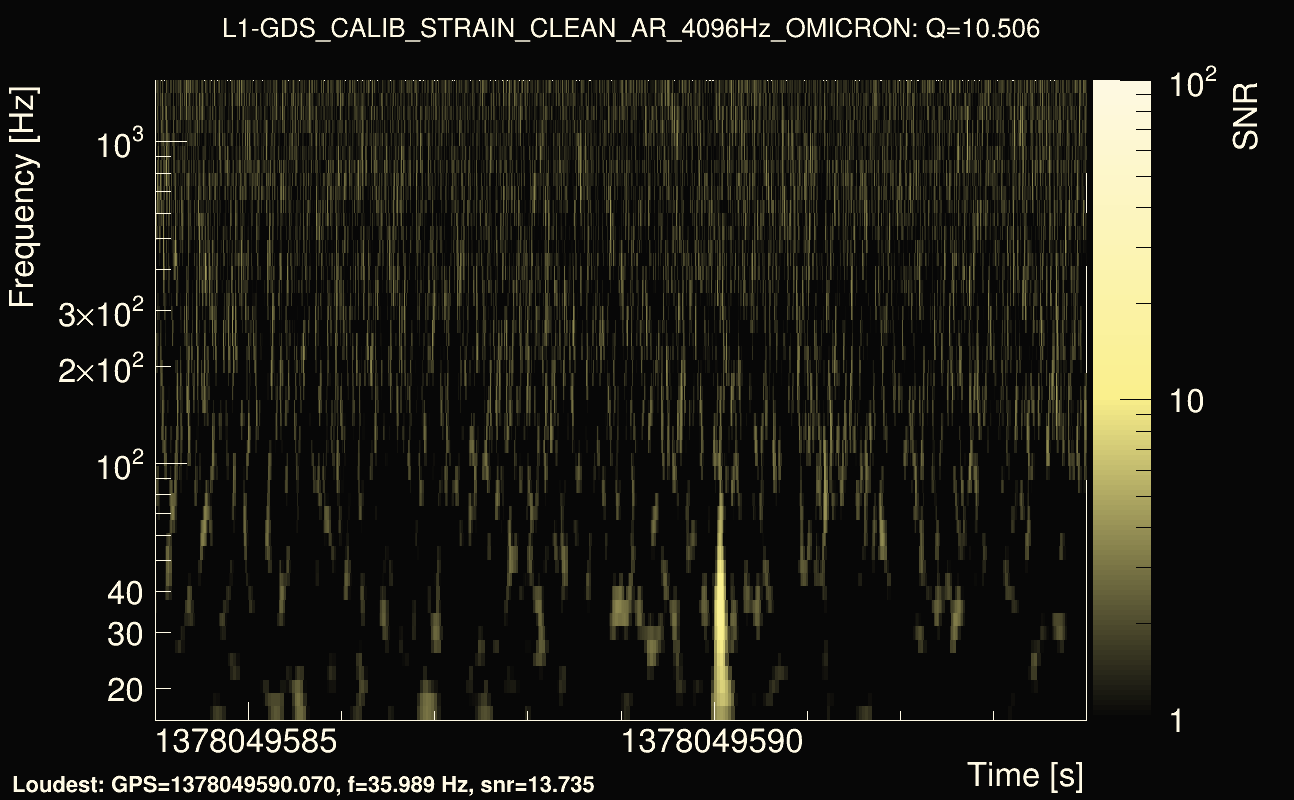 Omicron map Q1, det1, 1378049589