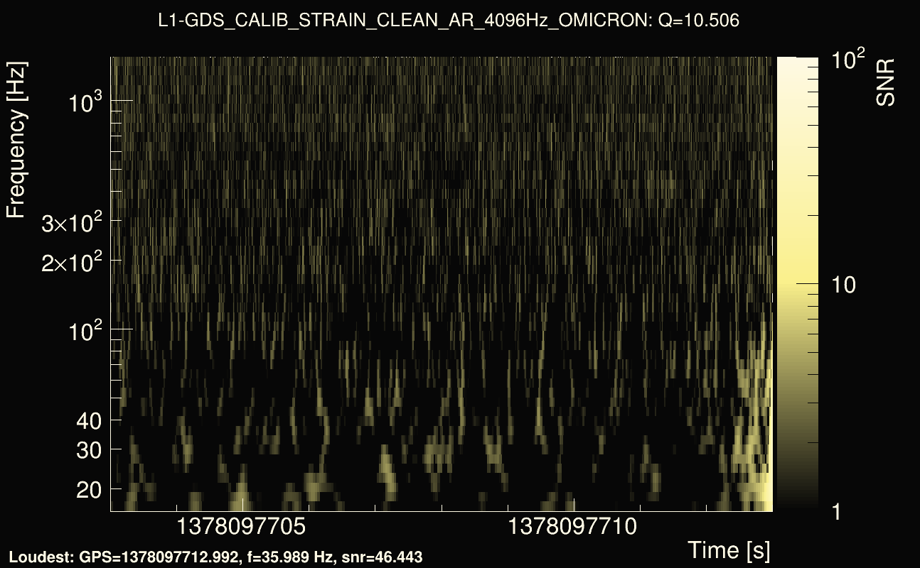 Omicron map Q1, det1, 1378097708