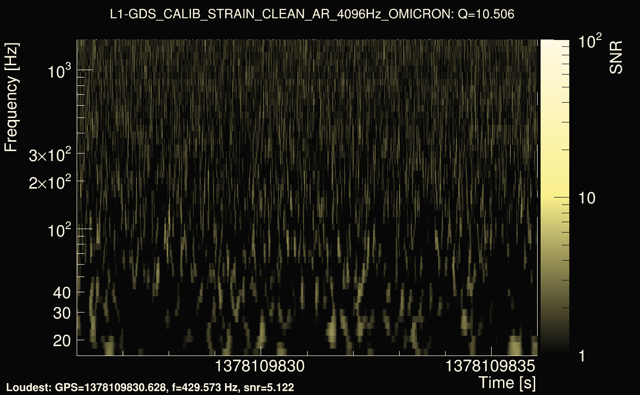 Omicron map Q1, det1, 1378109831