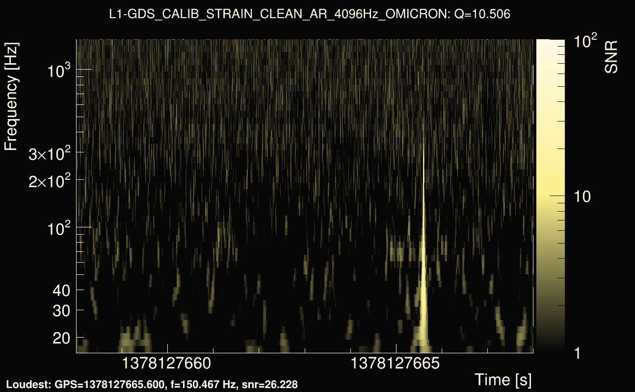 Omicron map Q1, det1, 1378127663