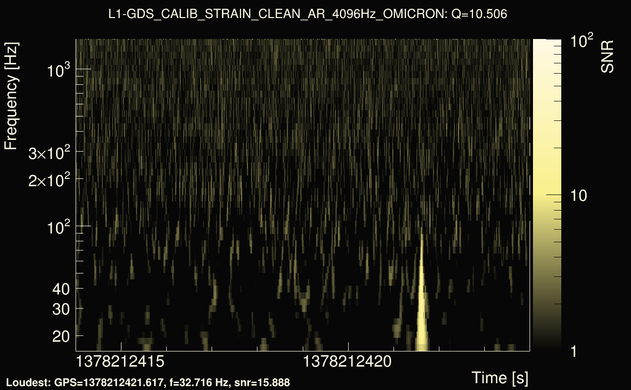 Omicron map Q1, det1, 1378212419