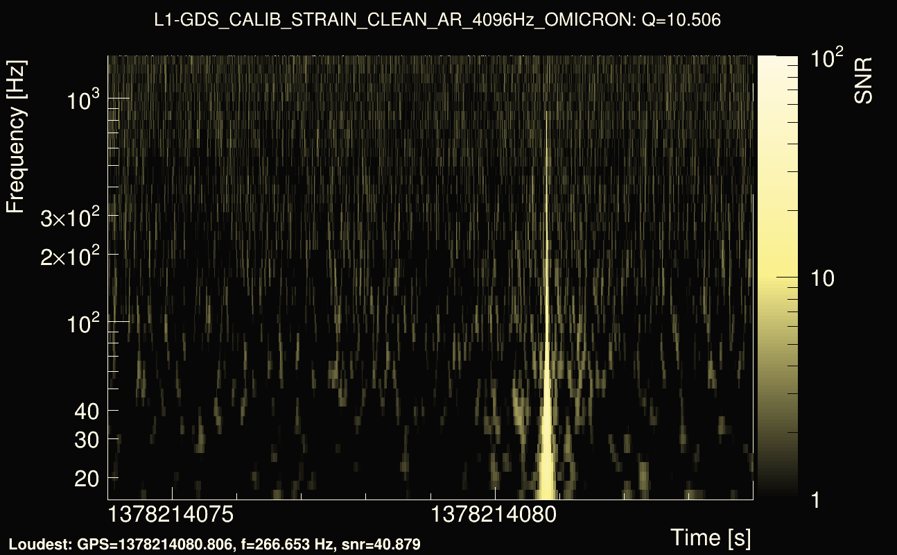 Omicron map Q1, det1, 1378214079