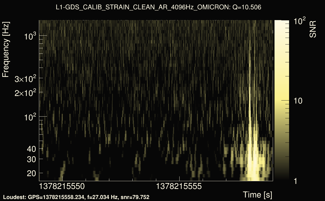 Omicron map Q1, det1, 1378215554