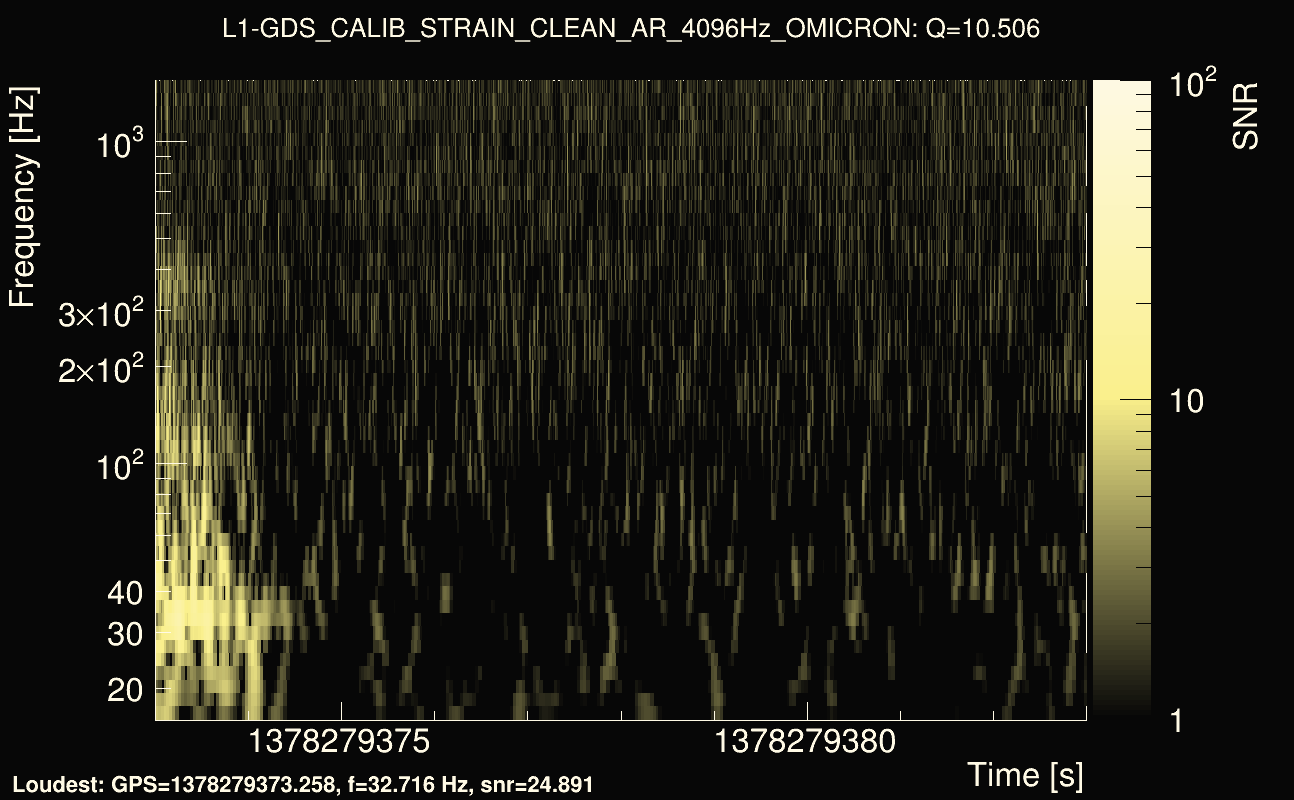Omicron map Q1, det1, 1378279378