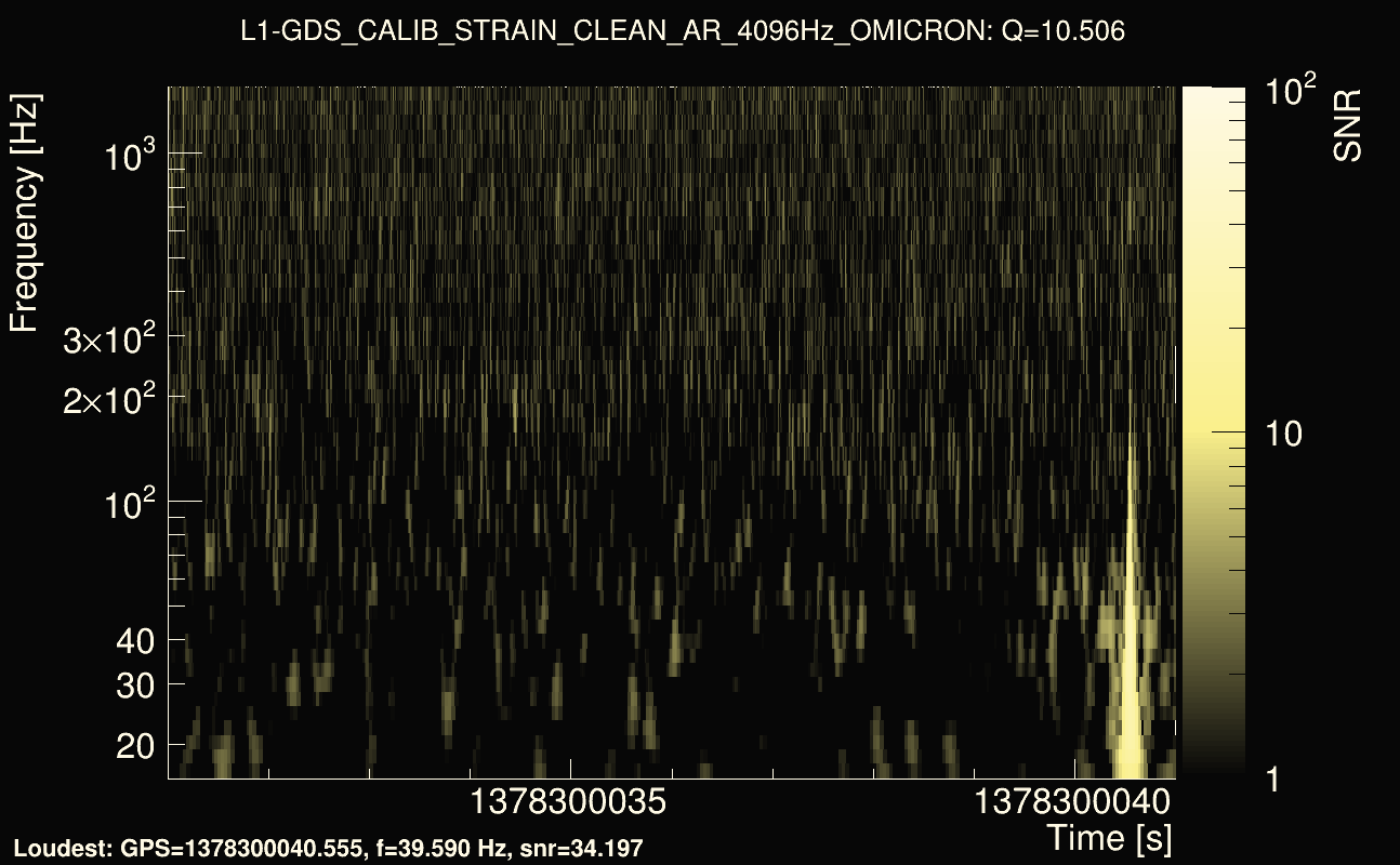Omicron map Q1, det1, 1378300036