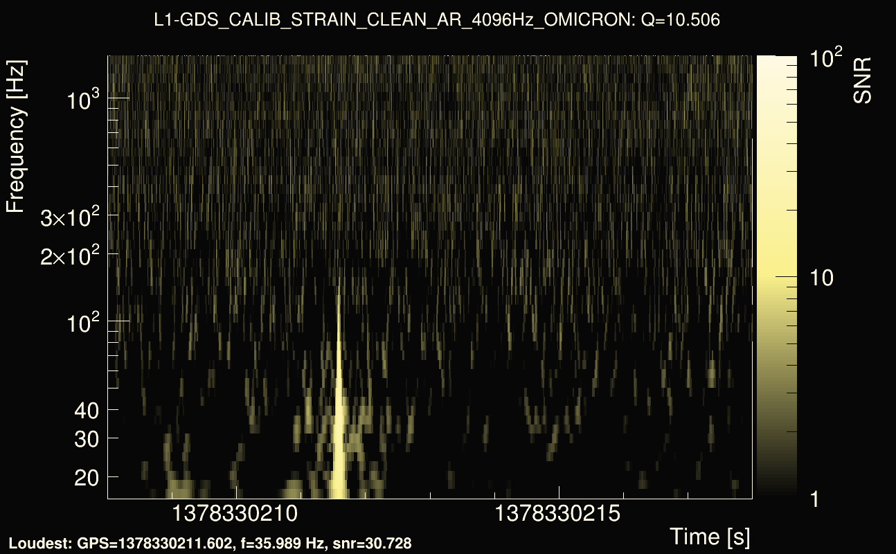 Omicron map Q1, det1, 1378330213