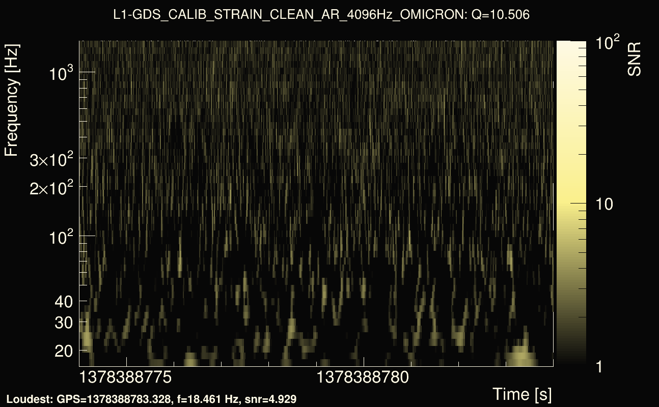 Omicron map Q1, det1, 1378388779