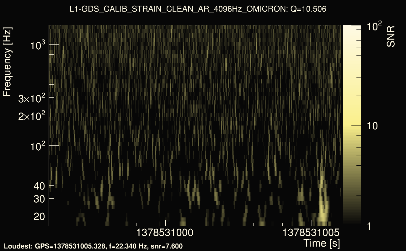 Omicron map Q1, det1, 1378531001