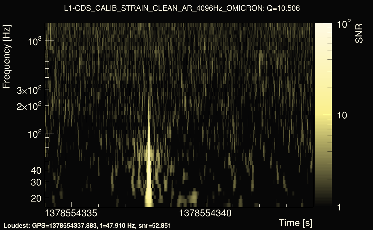 Omicron map Q1, det1, 1378554339