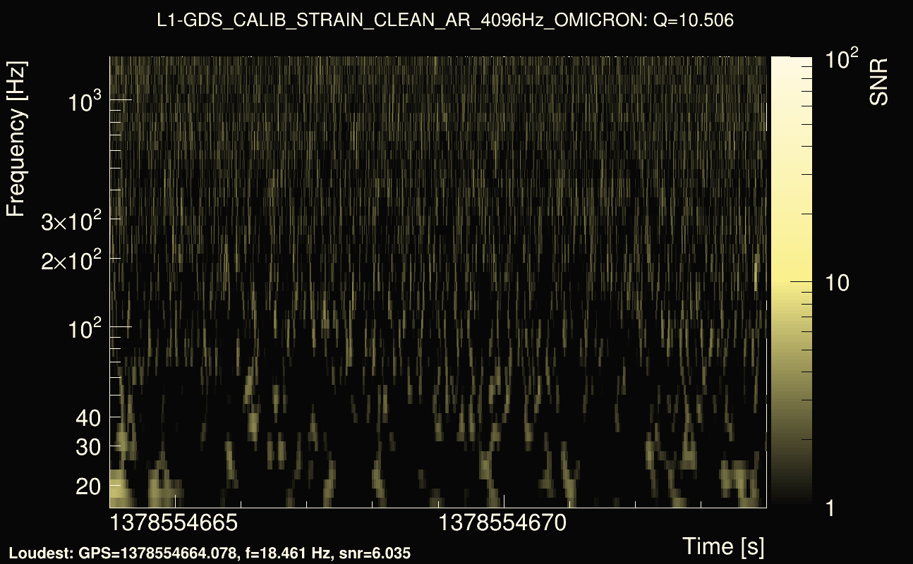 Omicron map Q1, det1, 1378554669