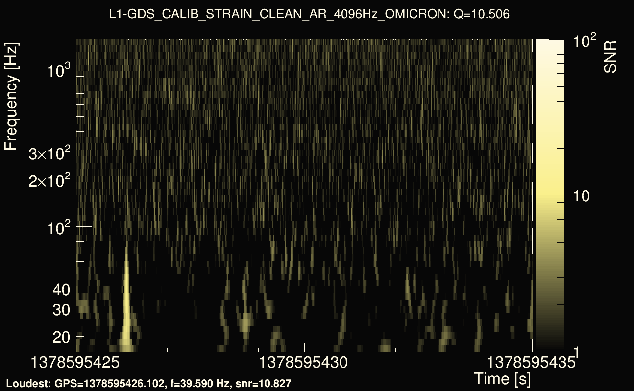 Omicron map Q1, det1, 1378595430