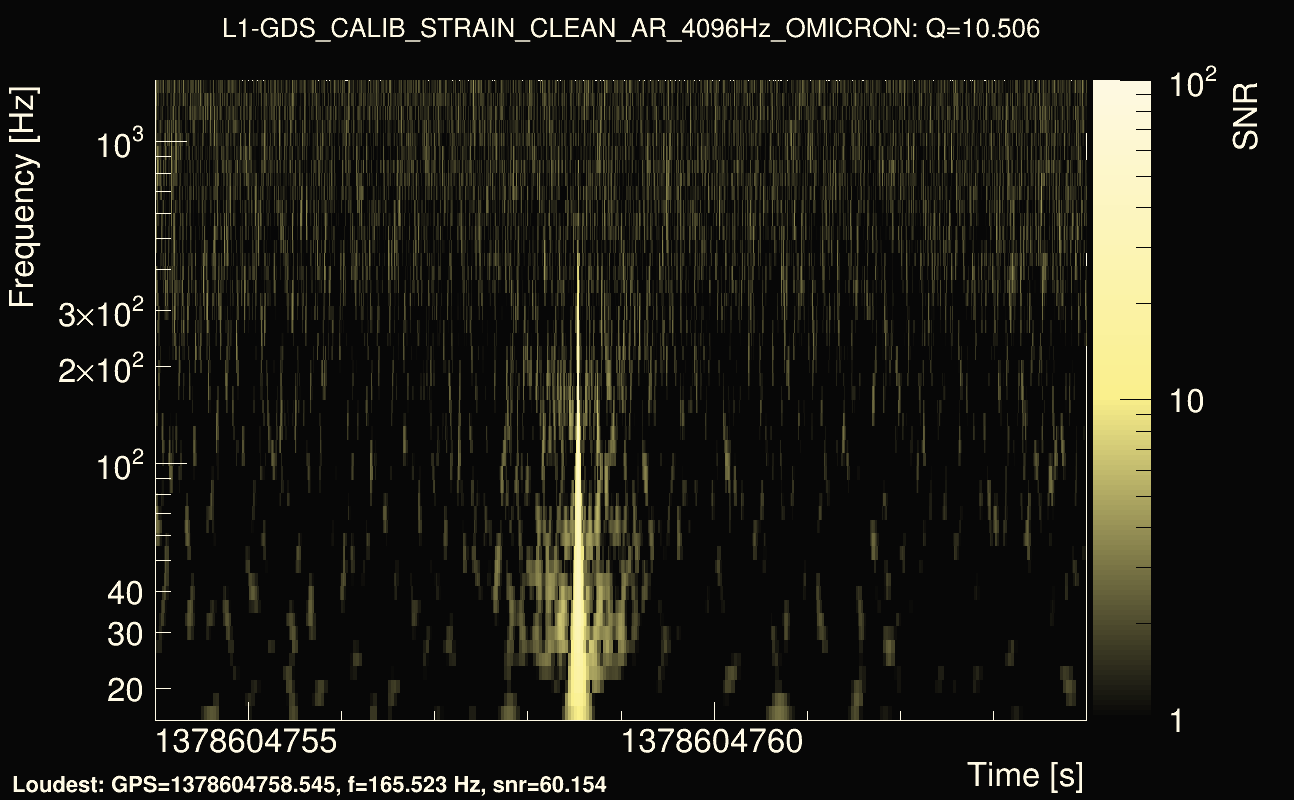 Omicron map Q1, det1, 1378604759