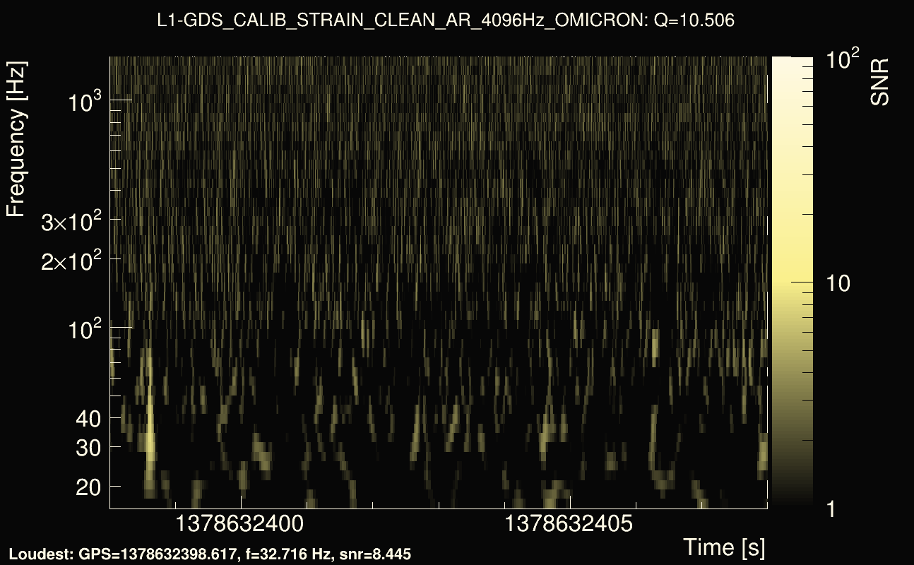 Omicron map Q1, det1, 1378632403