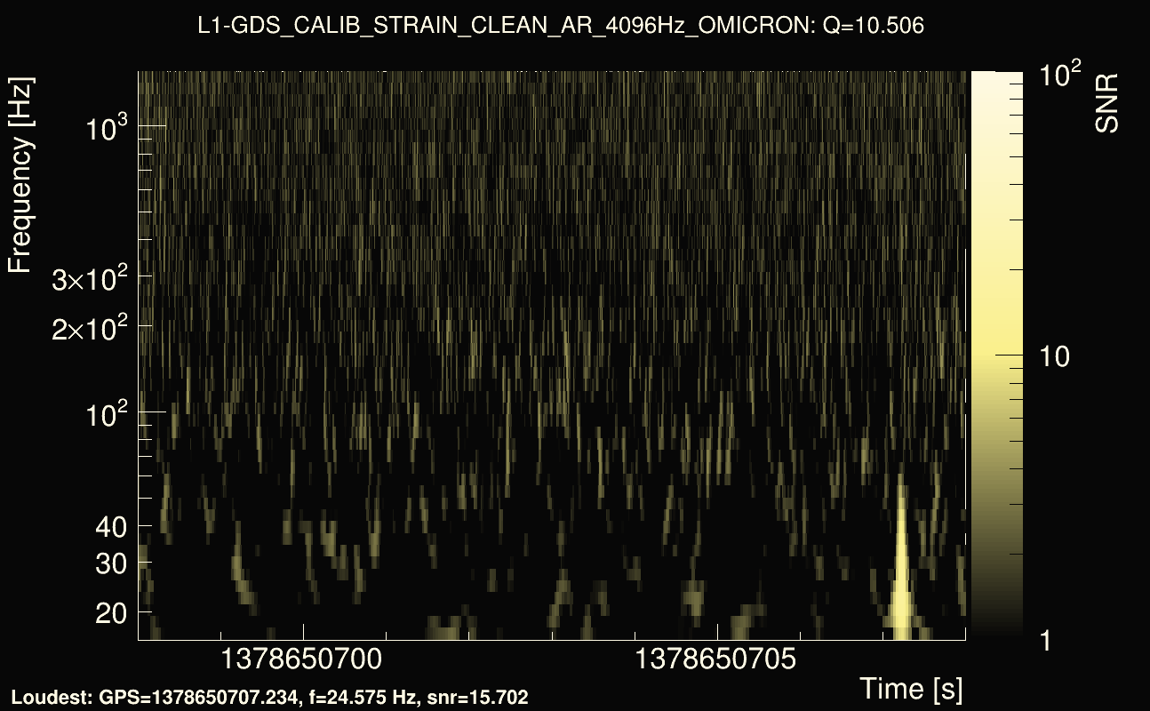 Omicron map Q1, det1, 1378650703