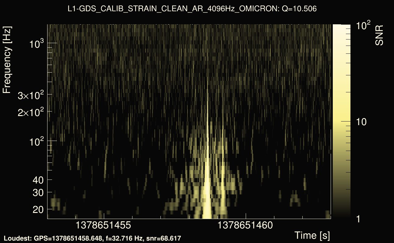 Omicron map Q1, det1, 1378651458