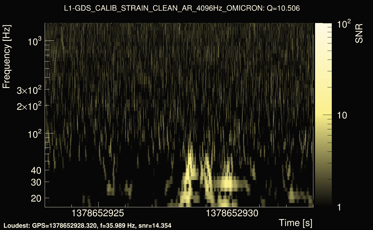 Omicron map Q1, det1, 1378652928