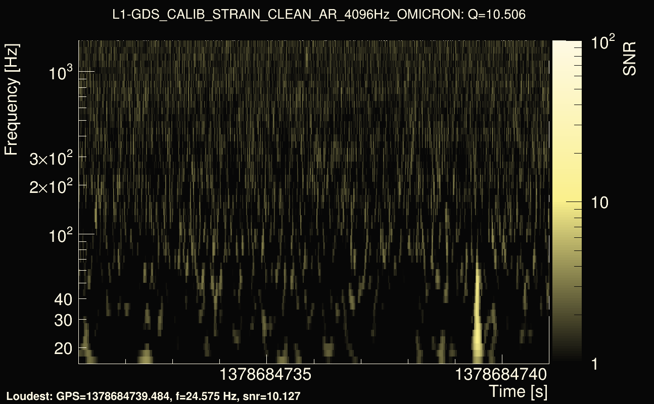 Omicron map Q1, det1, 1378684736