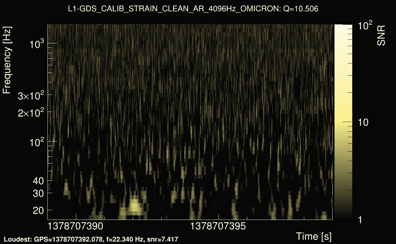 Omicron map Q1, det1, 1378707394