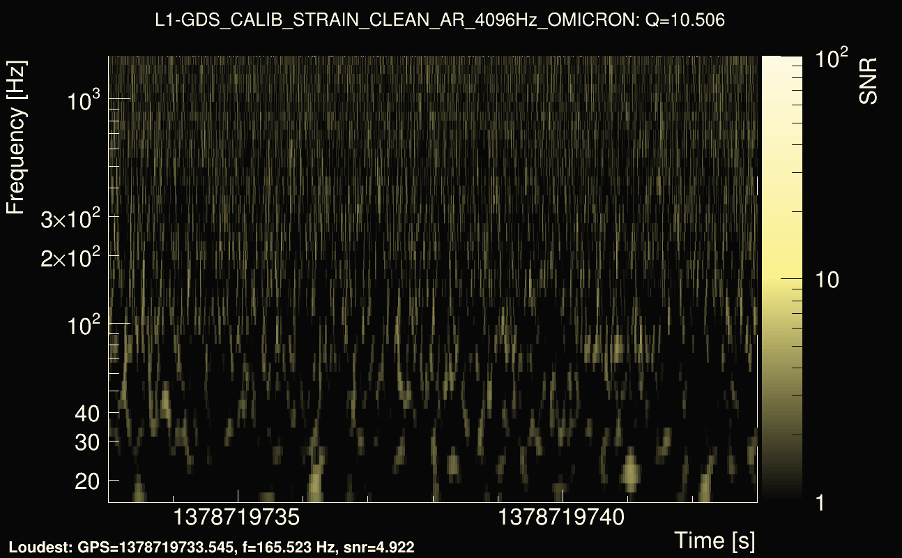 Omicron map Q1, det1, 1378719738