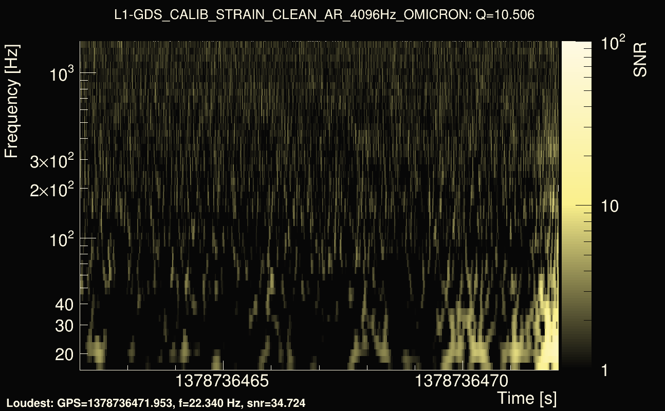 Omicron map Q1, det1, 1378736467