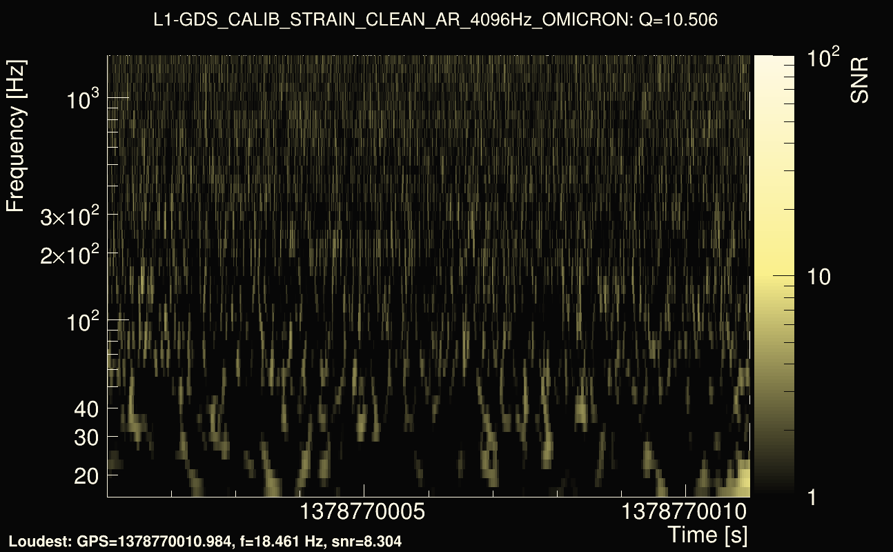 Omicron map Q1, det1, 1378770006