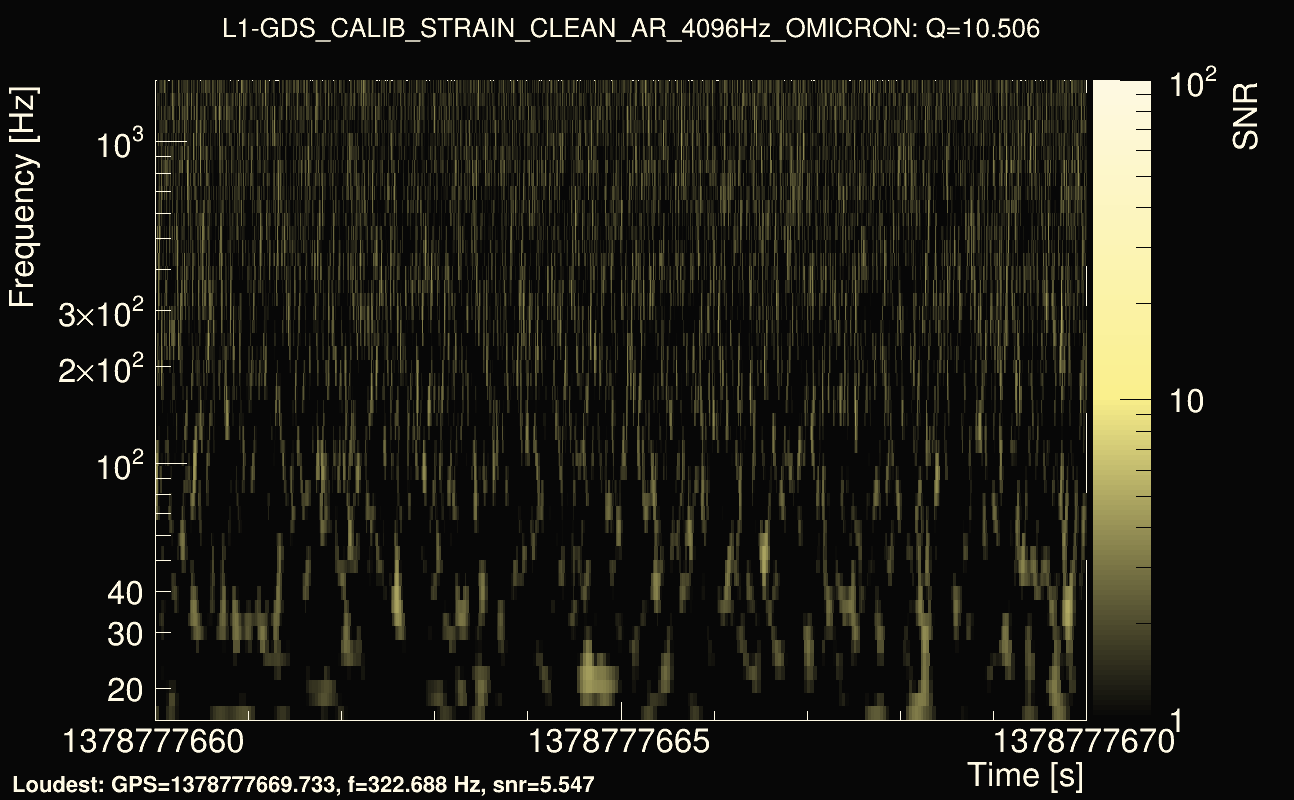 Omicron map Q1, det1, 1378777665