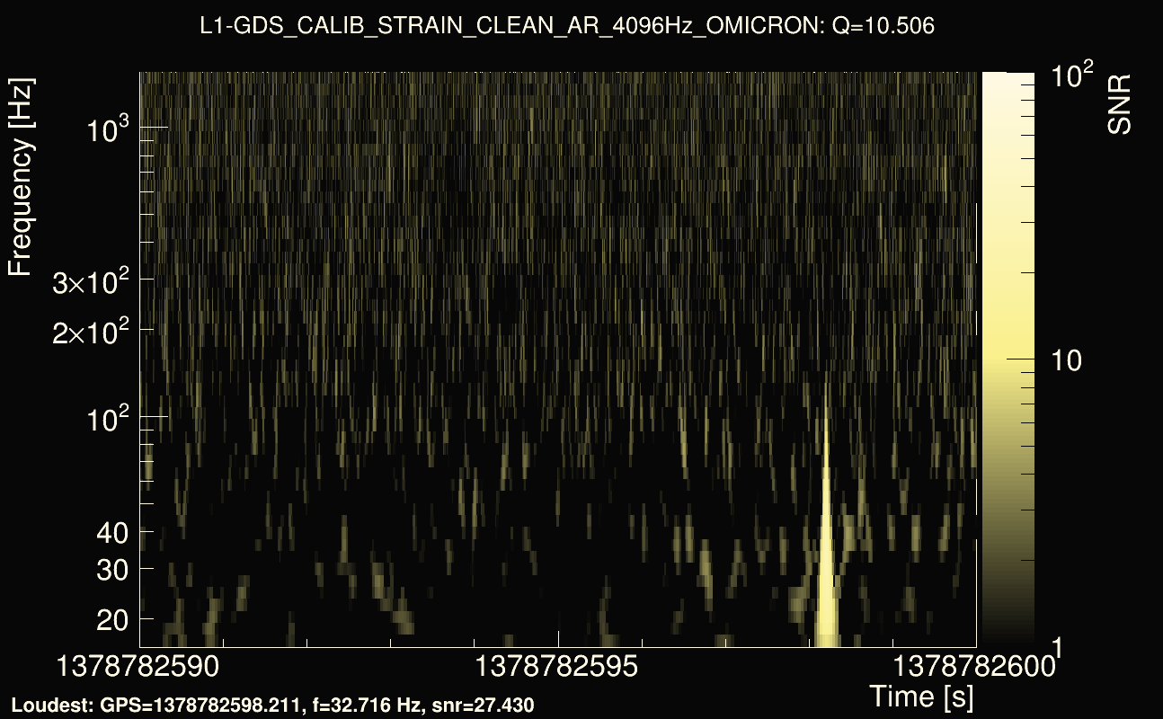 Omicron map Q1, det1, 1378782595