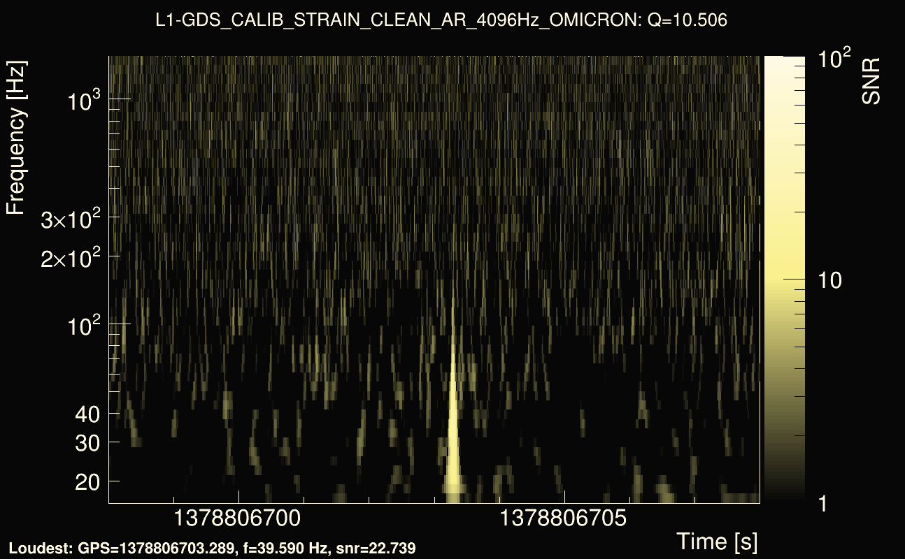 Omicron map Q1, det1, 1378806703